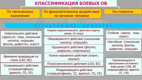 Классификация веществ: основные типы и их свойства
