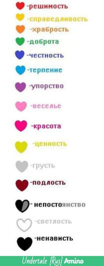 Ключевая информация: значения синих сердечек