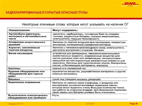 Ключевые слова, которые могут указывать на цель СМС