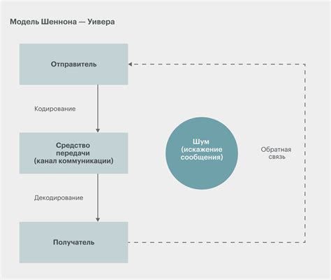 Ключевые факторы в улучшении коммуникации в паре