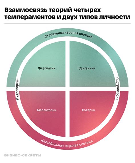 Ключевые черты пробивного человека