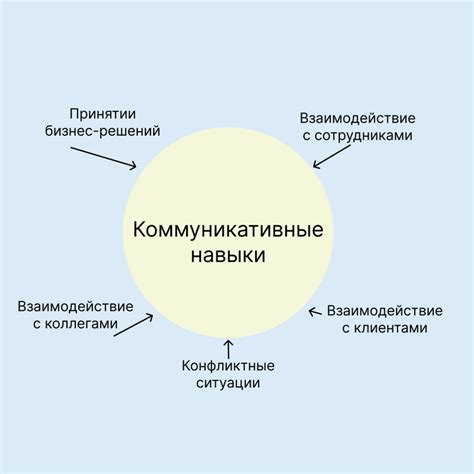 Коммуникативные навыки