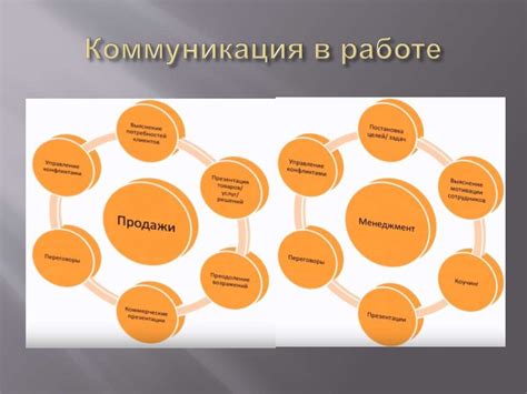 Коммуникация и связь