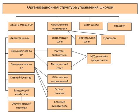 Компетенции заместителя директора по ахч