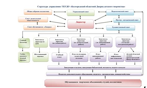 Комплексное взаимодействие