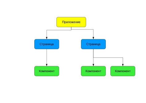 Компоненты термина