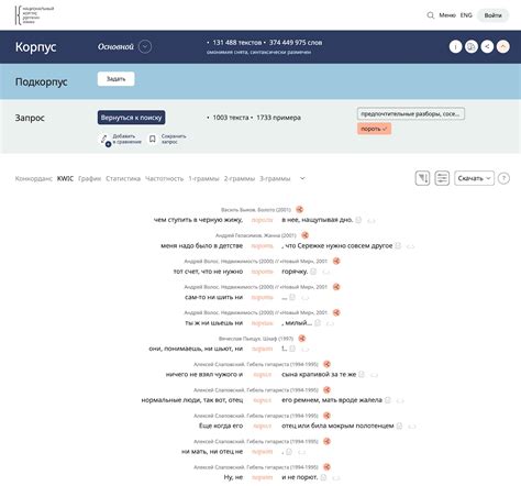 Контексты использования
