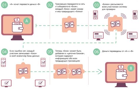 Кредитная часть p2p перевода: принцип работы и функции