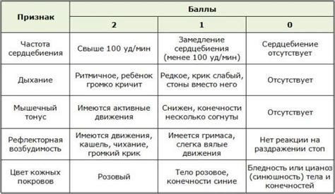 Критерии оценки состояния новорожденного
