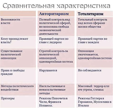 Критерии различия, примеры и важность