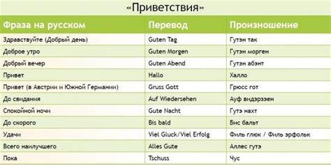 Культурное значение слова "кунем" в армянской культуре