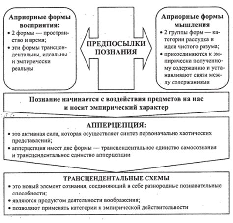 Кунда в психологии и философии