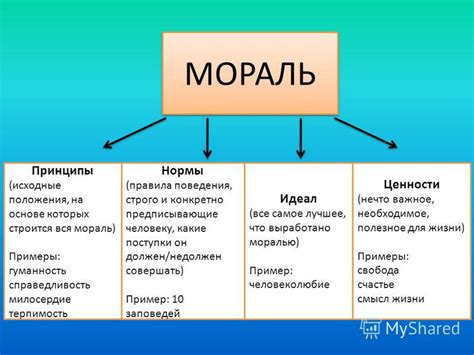 Личность и моральное законодательство: принципы и действие