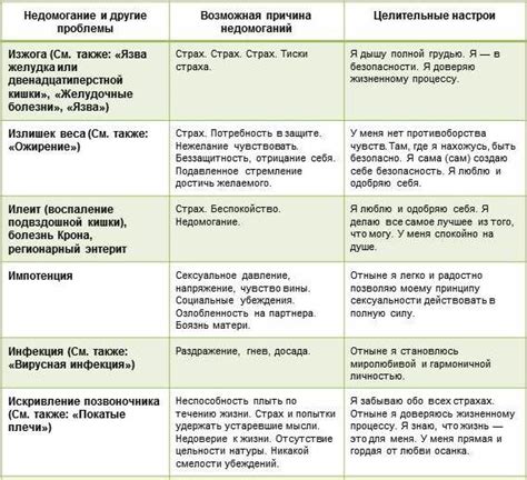 Луиза Хей: определение и причины перелома ноги