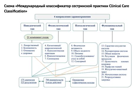 Медсестра общей практики