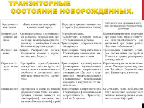 Меры по поддержанию и восстановлению состояния новорожденного