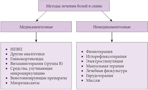 Методы лечения хэш бола