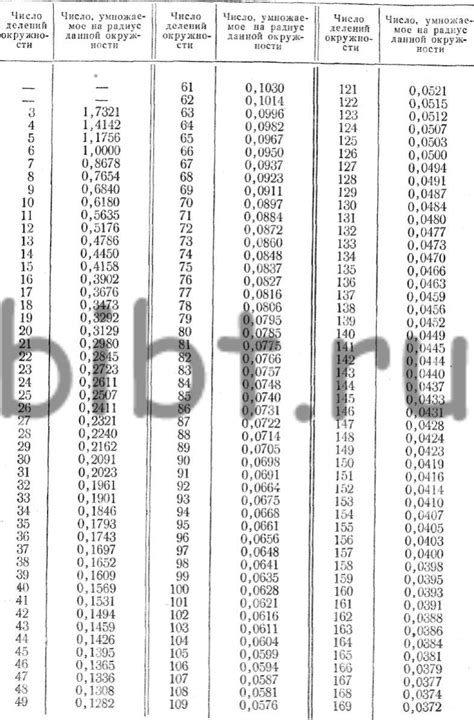 Методы разделения на равные части