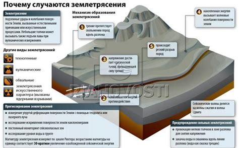 Механизм образования мокрых грунтов