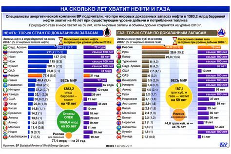 Мировые запасы магматических полезных ископаемых: состояние и перспективы