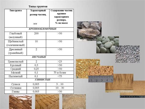 Мокрые грунты и их значение