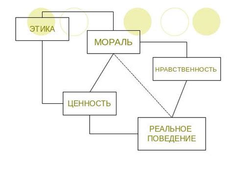 Моральные стандарты и их значения
