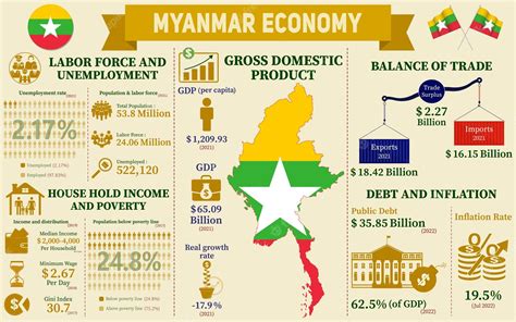 Надежность "made in Myanmar": реальные данные