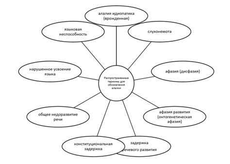 Наиболее распространенные ситуации, где применяется данное выражение