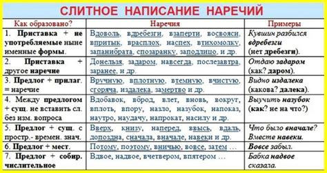 Написание с приставками и суффиксами