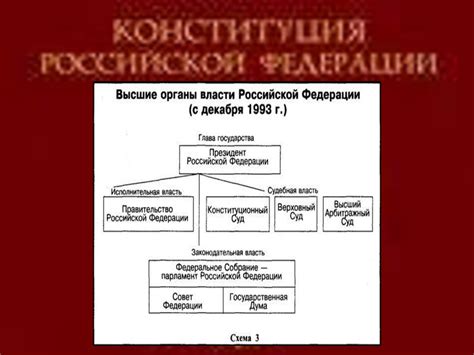Наследие государственного устройства Петра I в современной России