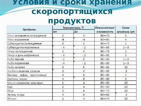 Неадекватные условия хранения