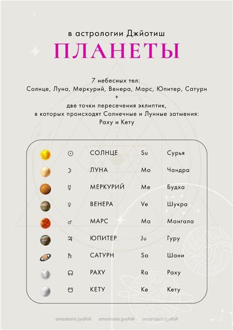 Небесные тела и их символика