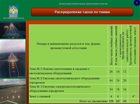 Негативные последствия авиационных происшествий