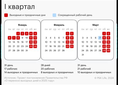Неделя числитель: первая или последняя неделя в году