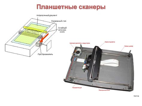 Недостатки сканера планшетного протяжного
