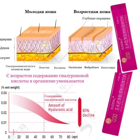Недостаток коллагена