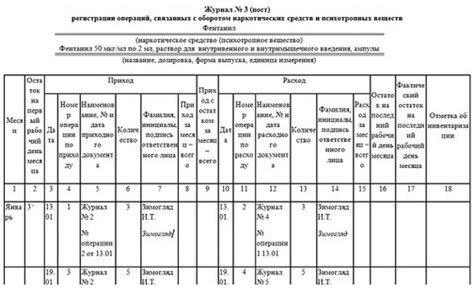 Некорректное заполнение электронного журнала: