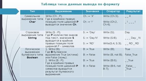 Несоответствие значения поля ожидаемому формату