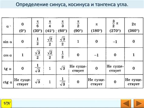 Норд: определение и значение