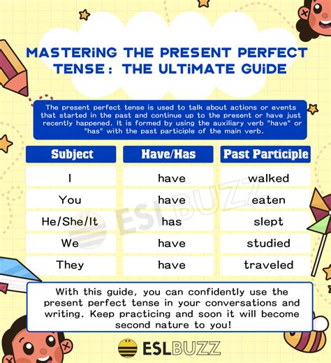 Нюансы использования present perfect tense