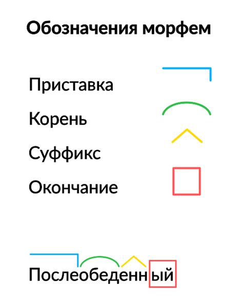 Обозначение морфем с корневыми словами