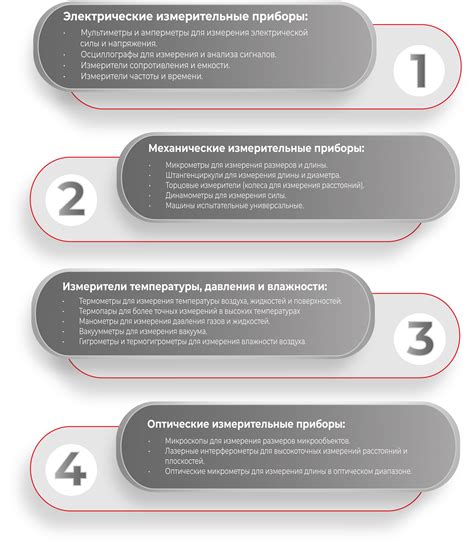 Оборудование для проведения шурфа