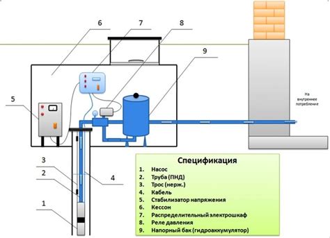 Оборудование для создания скважины бис