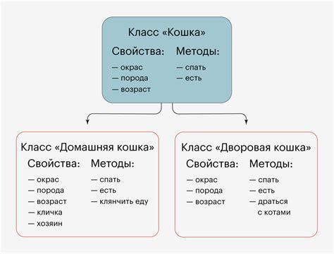 Общее определение непотребства
