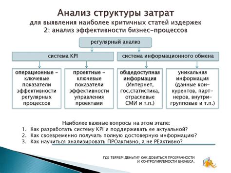 Общий структурный план аналитической статьи