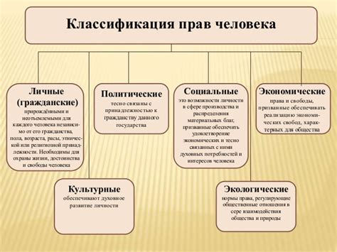 Ограничение гражданских свобод и прав