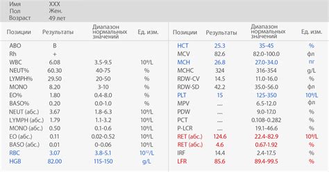 Оксидация крови