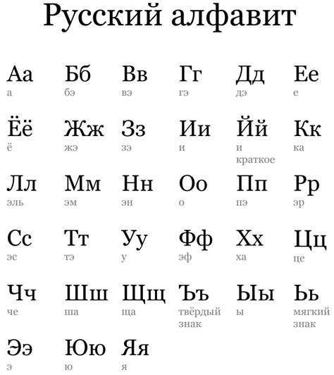 Описание и объяснение понятия рифмующихся букв