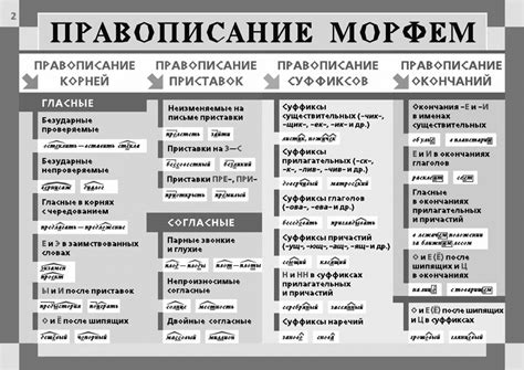 Опорные правила для обозначения морфем