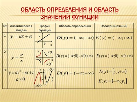 Определение и значения